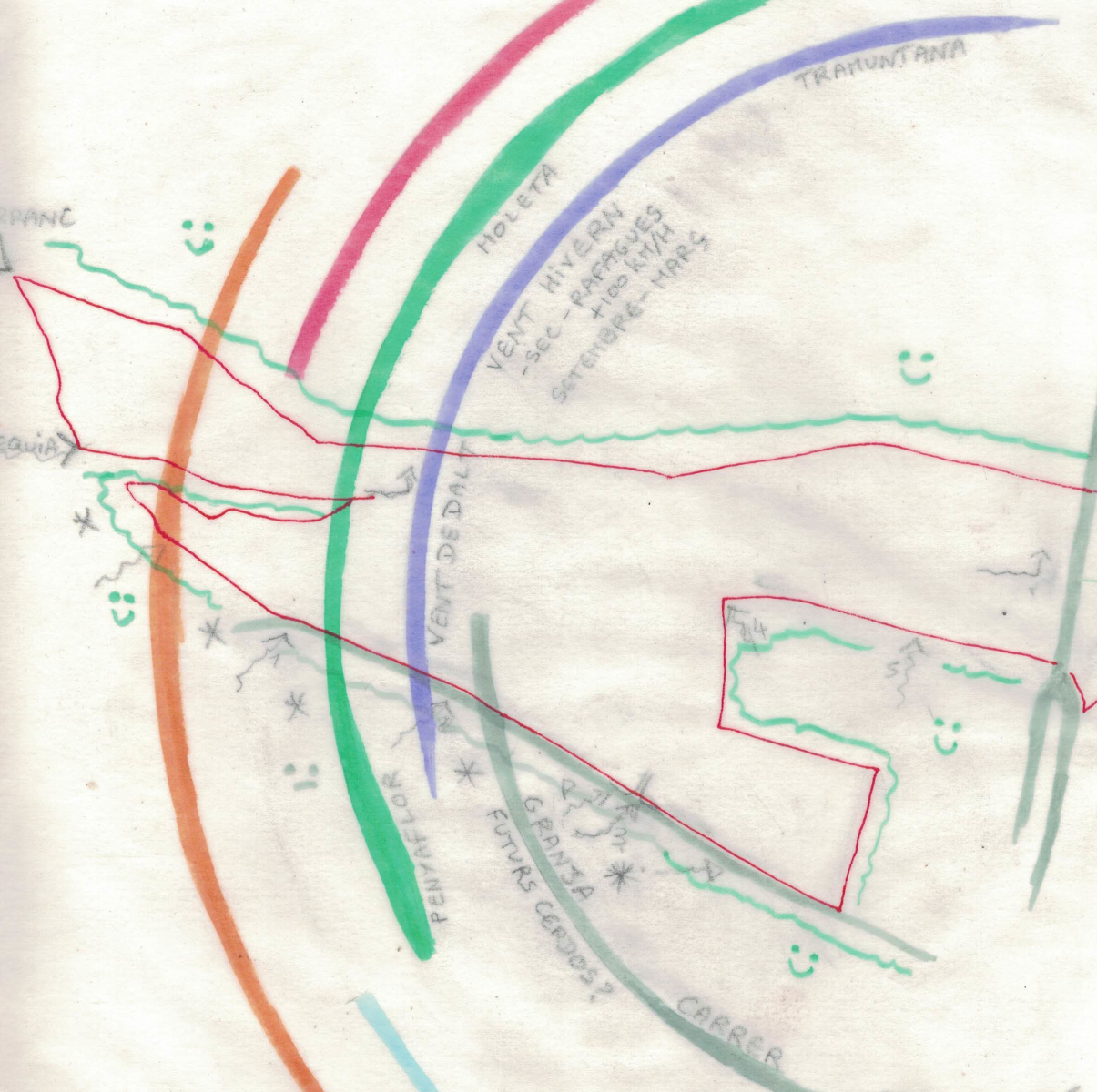 Diseño